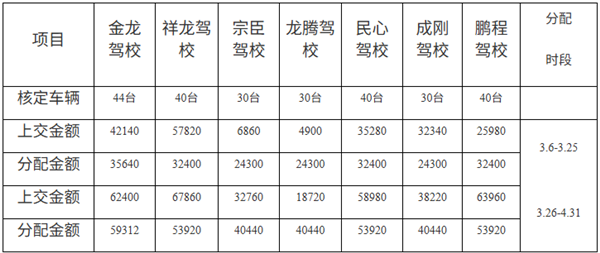 拍Vlog、做直播、逛车展  2026年视频微单怎么选  三档预算对应三款实测