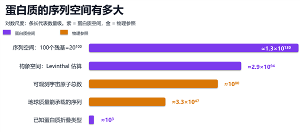 保时捷新突破！首次用100%回收原料造出电池电芯