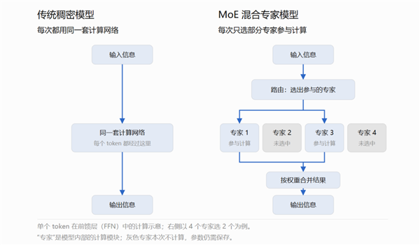 单板滑雪和双板滑雪哪个对平衡好